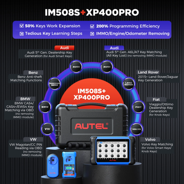 Autel IM IM508S Pro Full - imagine 3